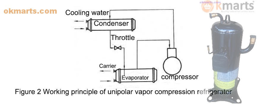 refrigeration compressor,compressor,Mitsubishi Compressor,Bristol Compressor,HITACHI Compressor,Danfoss compressor